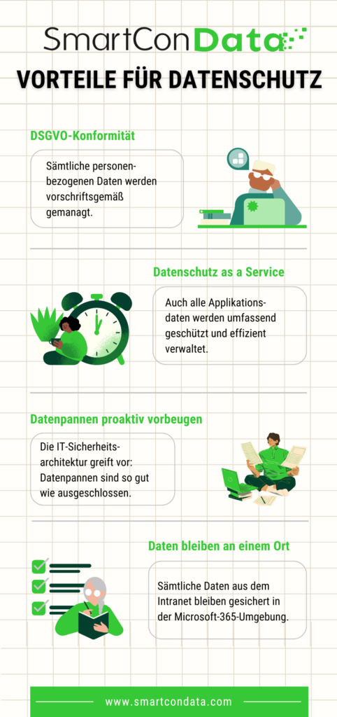 Infografik zu Intranet as Microsoft 365 Solution: DSGVO-Konformität - Verlässlicher Datenschutz nach allen Bestimmungen 