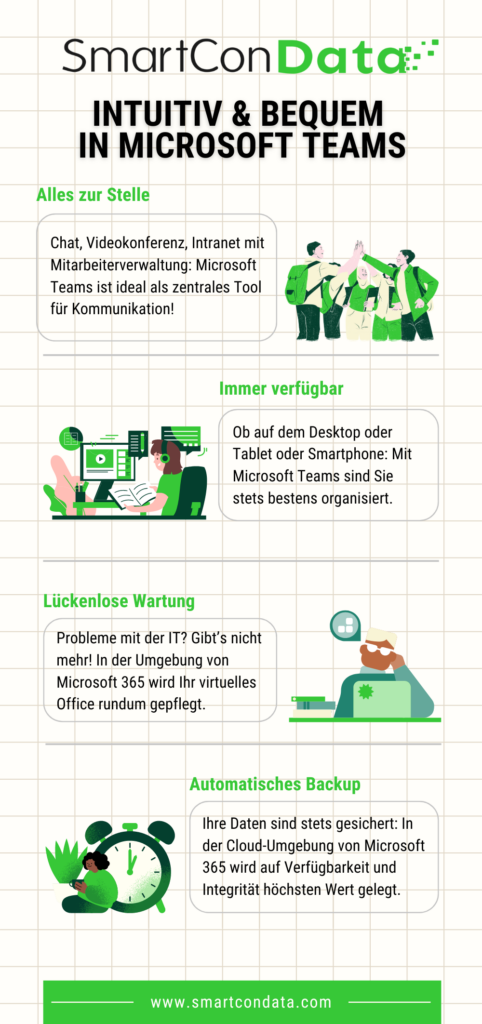 Infografik zu Intranet as Microsoft 365 Solution: Intuitive Nutzung in Teams - Alles bleibt in gewohnter Umgebung - keine Neugewöhnung nötig 